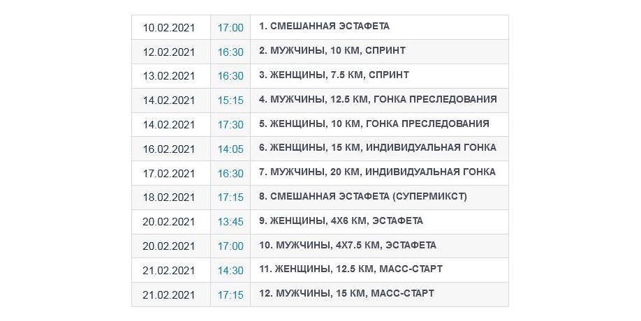 Биатлон расписание гонок в россии 2024. Биатлон 2021-2022 расписание Кубка.