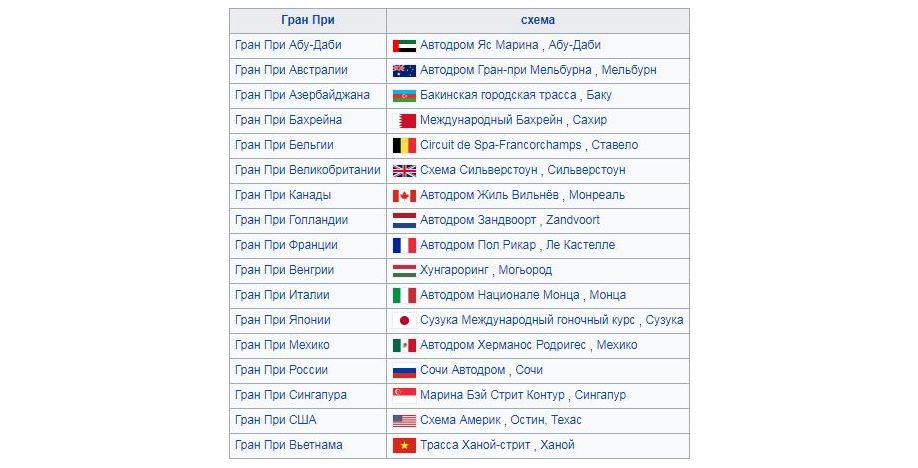 Расписание гонок. Расписание Гран при формулы 1 на 2021 год. Расписание гонок формула 1 на 2021 год. Ф1 2021 календарь гонок. Формула 1 2021 календарь.